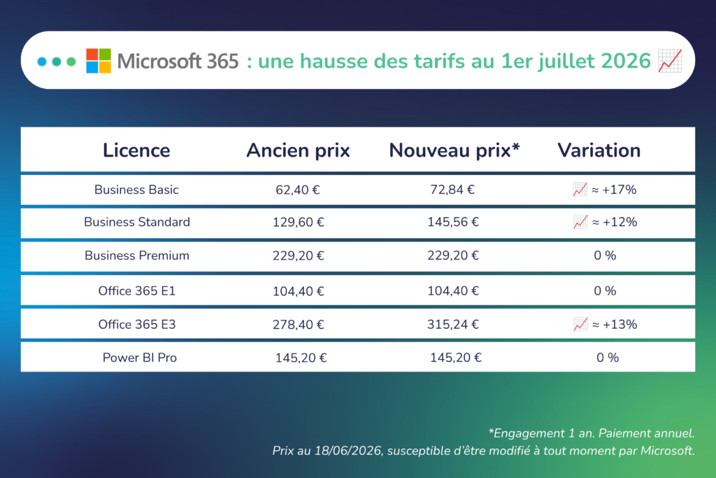 Hausse tarifs Microsoft - 1er juillet 2026 - itiss